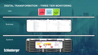 16PUBLIC© 2019 SAP SE or an SAP affiliate company. All rights reserved. ǀ
DIGITAL TRANSFORMATION – THREE TIER MONITORING
Business
Systems
User
 
