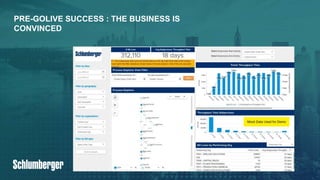 21PUBLIC© 2019 SAP SE or an SAP affiliate company. All rights reserved. ǀ
PRE-GOLIVE SUCCESS : THE BUSINESS IS
CONVINCED
 