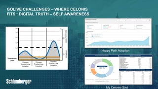 22PUBLIC© 2019 SAP SE or an SAP affiliate company. All rights reserved. ǀ
GOLIVE CHALLENGES – WHERE CELONIS
FITS : DIGITAL TRUTH – SELF AWARENESS
Happy Path Adoption
My Celonis (End
 