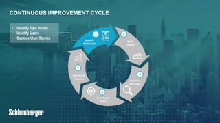 23PUBLIC© 2019 SAP SE or an SAP affiliate company. All rights reserved. ǀ
CONTINUOUS IMPROVEMENT CYCLE
1
Identify
Bottleneck
2
Build
Model
3
Build the
User View
4
Train Super
Users
5
Monitor &
Improve
• Identify Pain Points
• Identify Users
• Capture User Stories
 