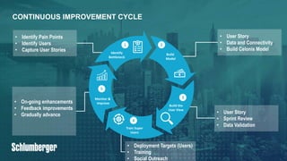 27PUBLIC© 2019 SAP SE or an SAP affiliate company. All rights reserved. ǀ
CONTINUOUS IMPROVEMENT CYCLE
1
Identify
Bottleneck
2
Build
Model
3
Build the
User View
• User Story
• Sprint Review
• Data Validation
4
Train Super
Users
5
Monitor &
Improve
• User Story
• Data and Connectivity
• Build Celonis Model
• Identify Pain Points
• Identify Users
• Capture User Stories
• Deployment Targets (Users)
• Training
• Social Outreach
• On-going enhancements
• Feedback improvements
• Gradually advance
 