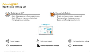 9PUBLIC© 2019 SAP SE or an SAP affiliate company. All rights reserved. ǀ
Celonis@SAP
How Celonis will help us!
Fact Based Decision makingProcess Analysis Root-Cause Analysis
Prioritize improvement initiatives Measure successIdentify best practices
• Lack of transparency on business processes.
• Lack of focus on improvement potentials.
• Complex process modelling.
Challenges at SAP
• Enable fact based process management.
• Reconstruct and visualize processes.
• Detect non efficient process behavior.
Our goal with Celonis
 