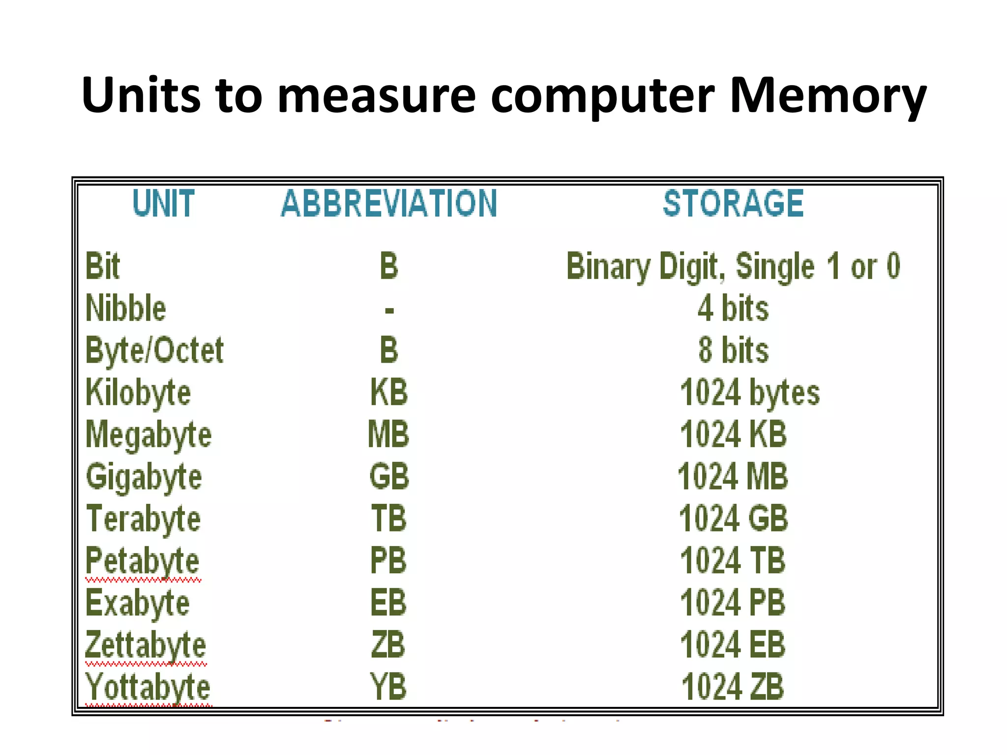 3. basic organization of a computer | PDF