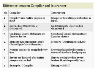 3. basic organization of a computer | PPT