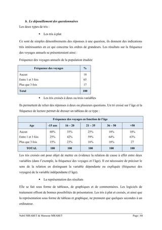Nabil MRABET & Mansour MRABET Page | 44
b. Le dépouillement des questionnaires
Les deux types de tris :
▪ Les tris à plat
Ce sont de simples dénombrements des réponses à une question, ils donnent des indications
très intéressantes en ce qui concerne les ordres de grandeurs. Les résultats sur la fréquence
des voyages annuels se présenteraient ainsi :
Fréquence des voyages annuels de la population étudiée
Fréquence des voyages %
Aucun
Entre 1 et 3 fois
Plus que 3 fois
18
65
17
Total 100
▪ Les tris croisés à deux ou trois variables
Ils permettent de relier des réponses à deux ou plusieurs questions. Un tri croisé sur l’âge et la
fréquence de lecture permet de dresser un tableau de ce type :
Fréquence des voyages en fonction de l’âge
Age -15 ans 16 – 20 21 – 35 36 – 50 +50
Aucun
Entre 1 et 3 fois
Plus que 3 fois
60%
25%
15%
35%
42%
23%
25%
59%
16%
18%
64%
18%
10%
63%
27
TOTAL 100 100 100 100 100
Les tris croisés ont pour objet de mettre en évidence la relation de cause à effet entre deux
variables (dans l’exemple, la fréquence des voyages et l’âge). Il est nécessaire de préciser le
sens de la relation en distinguant la variable dépendante ou expliquée (fréquence des
voyages) de la variable indépendante (l’âge).
▪ La représentation des résultats
Elle se fait sous forme de tableaux, de graphiques et de commentaires. Les logiciels de
traitement offrent de bonnes possibilités de présentation. Les tris à plat et croisés, et ainsi que
la représentation sous forme de tableau et graphique, ne prennent que quelques secondes à un
ordinateur.
 