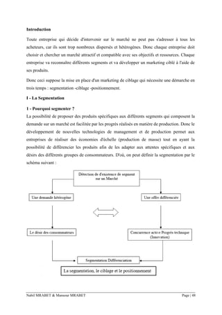Nabil MRABET & Mansour MRABET Page | 48
Introduction
Toute entreprise qui décide d'intervenir sur le marché ne peut pas s'adresser à tous les
acheteurs, car ils sont trop nombreux dispersés et hétérogènes. Donc chaque entreprise doit
choisir et chercher un marché attractif et compatible avec ses objectifs et ressources. Chaque
entreprise va reconnaître différents segments et va développer un marketing ciblé à l'aide de
ses produits.
Donc ceci suppose la mise en place d'un marketing de ciblage qui nécessite une démarche en
trois temps : segmentation -ciblage -positionnement.
I - La Segmentation
1 - Pourquoi segmenter ?
La possibilité de proposer des produits spécifiques aux différents segments qui composent la
demande sur un marché est facilitée par les progrès réalisés en matière de production. Donc le
développement de nouvelles technologies de management et de production permet aux
entreprises de réaliser des économies d'échelle (production de masse) tout en ayant la
possibilité de différencier les produits afin de les adapter aux attentes spécifiques et aux
désirs des différents groupes de consommateurs. D'où, on peut définir la segmentation par le
schéma suivant :
 
