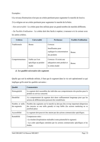 Nabil MRABET & Mansour MRABET Page | 52
Exemples :
l-Le niveau d'instruction n'est pas un critère pertinent pour segmenter le marché de lessive.
2-La religion est un critère pertinent pour segmenter le marché de la bière.
- Son universalité : Le critère peut être utilisée pour un grand nombre de marchés différents.
- Sa Facilité d’utilisation : Le critère doit être facile à repérer, à mesurer et à le croiser avec
les autres critères.
Critères Universalité Pertinence Facilité d’utilisation
Traditionnels Bonne Correcte
Insuffisantes pour
expliquer la consommation
des produits
Bonne
Comportementaux Faible car il est
spécifique au produit
étudié
Correcte s’il existe une
adéquation entre produit et
le critère étudié
Bonne
d. Les qualités nécessaires des segments
Quelle que soit la méthode utilisée, il faut que le segment dans la vie soit opérationnel ce qui
implique qu'ils aient les qualités suivantes :
Qualité Commentaire
Homogénéité Le segment doit rassembler des individus aux comportements très proches pour le
produit ou service concerné.
Durabilité -Le comportement du segment doit durer suffisamment longtemps pour que les
actions de différenciation puissent être rentabilisées
Nombre et taille
des segments
Nombre des segments sur le marché ne doit pas être ni trop important (dispersion
des moyens su une taille grande) ni trop faible (les actions marketing ne se
justifient plus)
Accessibilité Le segment doit pouvoir être atteint par des actions commerciales spécifiques.
Rentabilité Comparaison entre :
- Le résultat d'exploitation réalisable (vente potentielle/le segment)
- Les coûts spécifiques entraînés par les actions commerciales spécifiques et les
études.
 