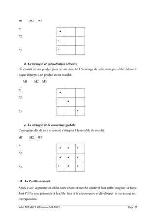 Nabil MRABET & Mansour MRABET Page | 55
Ml M2 M3
P1
P2
P3
d. La stratégie de spécialisation sélective
On choisit certain produit pour certain marché. L'avantage de cette stratégie est de réduire le
risque inhérent à un produit ou un marché.
Ml M2 M3
P1
P2
P3
e. La stratégie de la couverture globale
L'entreprise décide à ce niveau de s'attaquer à l'ensemble du marché.
Ml M2 M3
P1
P2
P3
III - Le Positionnement
Après avoir segmenter et cibler notre client et marché désiré, il faut enfin imaginer la façon
dont l'offre sera présentée à la cible face à la concurrence et développer le marketing mix
correspondant.
•
•
•
•
•
•
• • •
• • •
• • •
 