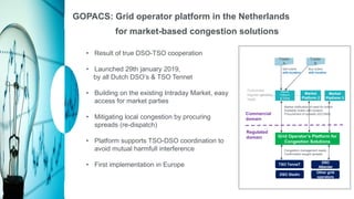 Platform with generic interfaces support
market access and clear definition of responsibilities
25-november-2018
• Result of true DSO-TSO cooperation
• Launched 29th january 2019,
by all Dutch DSO’s & TSO Tennet
• Building on the existing Intraday Market, easy
access for market parties
• Mitigating local congestion by procuring
spreads (re-dispatch)
• Platform supports TSO-DSO coordination to
avoid mutual harmfull interference
• First implementation in Europe
GOPACS: Grid operator platform in the Netherlands
for market-based congestion solutions
Congestion management needs
Confirmation bought spreads
Market notification of need for orders
Available orders with location
Procurement of spreads (IDCONS)
Trader
B
Buy orders
with location
Trader
A
Sell orders
with location
Grid Operator’s Platform for
Congestion Solutions
Outcomes
regular intraday
trade
TSO TenneT
DSO
Alliander
Market
Platform
ETPA
Market
Platform 2
DSO Stedin
Other grid
operators
Commercial
domain
Regulated
domain
Market
Platform 3
 