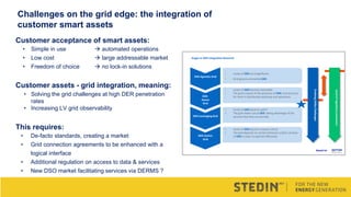 Customer acceptance of smart assets:
• Simple in use → automated operations
• Low cost → large addressable market
• Freedom of choice → no lock-in solutions
Customer assets - grid integration, meaning:
• Solving the grid challenges at high DER penetration
rates
• Increasing LV grid observability
This requires:
• De-facto standards, creating a market
• Grid connection agreements to be enhanced with a
logical interface
• Additional regulation on access to data & services
• New DSO market facilitating services via DERMS ?
DER-Agnostic Grid
DER-
Aware
Grid
DER-Leveraging Grid
DER-Centric
Grid
• Levels of DER are insignificant
• Grid ignores connected DER
• Levels of DER become noticeable
• The grid is aware of the presence of DER, and accounts
for them in distribution planning and operations
• Levels of DER become useful
• The grid makes use of DER, taking advantage of the
services that they can provide
Levelofregulatoryawareness
EvolvingUtilityChallenges
• Levels of DER become mission-critical
• The grid depends on certain behaviors and/or services
of DER in order to operate effectively
Stages in DER-Integration Research
based on
Challenges on the grid edge: the integration of
customer smart assets
 