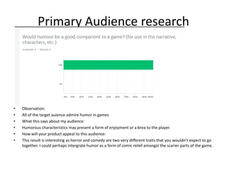 Primary Audience research
• Observation:
• All of the target auience admire humor in games
• What this says about my audience:
• Humorous characteristics may present a form of enjoyment or a brea to the player.
• How will your product appeal to this audience:
• This result is interesting as horror and comedy are two very different traits that you wouldn’t expect to go
together. I could perhaps intergrate humor as a form of comic relief amongst the scarier parts of the game.
 