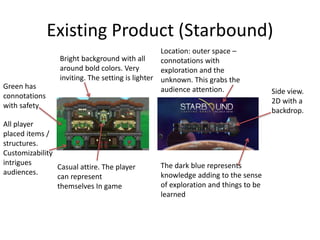 Existing Product (Starbound)
Bright background with all
around bold colors. Very
inviting. The setting is lighter
Green has
connotations
with safety
Location: outer space –
connotations with
exploration and the
unknown. This grabs the
audience attention.
The dark blue represents
knowledge adding to the sense
of exploration and things to be
learned
Casual attire. The player
can represent
themselves In game
All player
placed items /
structures.
Customizability
intrigues
audiences.
Side view.
2D with a
backdrop.
 