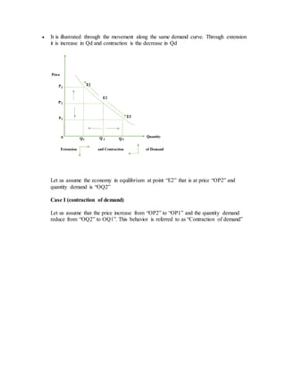 Extension Along Demand Curve THEORY OF DEMAND | DOCX