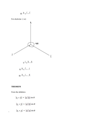 iii) x =
For clockwise (-ve)
i) x =
ii) x = -
iii) x = -
THEOREM
From the definition
-
 