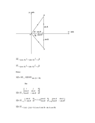 = (cos A) + (sin A) + o
= (cos A) + (sin A) + o
Hence
= sin (A + B)
But
=
= i + k
= i (o) – j (o) + k (-cos A sin B - sin A cos B)
 