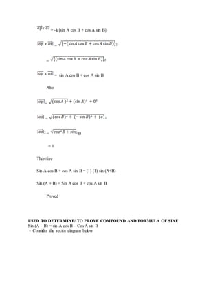 = -k [sin A cos B + cos A sin B]
= 2
= 2
= sin A cos B + cos A sin B
Also
=
= 2
2 = 2 B
= 1
Therefore
Sin A cos B + cos A sin B = (1) (1) sin (A+B)
Sin (A + B) = Sin A cos B + cos A sin B
Proved
USED TO DETERMINE/ TO PROVE COMPOUND AND FORMULA OF SINE
Sin (A – B) = sin A cos B – Cos A sin B
- Consider the vector diagram below
 