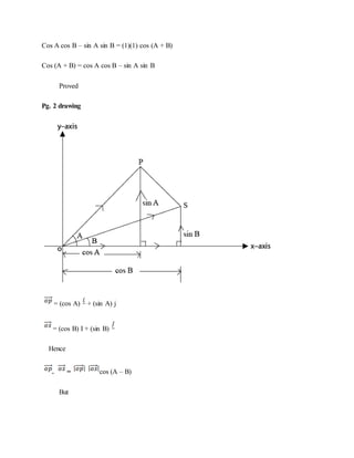 Cos A cos B – sin A sin B = (1)(1) cos (A + B)
Cos (A + B) = cos A cos B – sin A sin B
Proved
Pg. 2 drawing
= (cos A) + (sin A) j
= (cos B) I + (sin B)
Hence
. = cos (A – B)
But
 