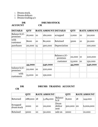 CONTAINER ACCOUNTS | DOCX