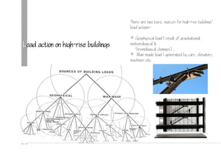 There are two basic sources for high-rise buildings'
load actions-
# Geophysical load (result of gravitational,
meteorological &
Seismological changes).
# Man-made load (generated by cars, elevators,
machines etc.
Load action on high-rise buildings
 