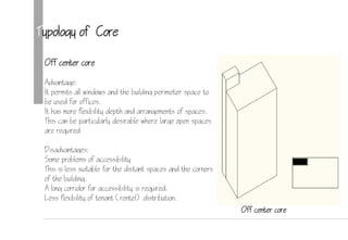 Typology of Core
Off center core
Advantage:
It permits all windows and the building perimeter space to
be used for offices.
It has more flexibility depth and arrangements of spaces.
This can be particularly desirable where large open spaces
are required
Disadvantages:
Some problems of accessibility
This is less suitable for the distant spaces and the corners
of the building.
A long corridor for accessibility is required.
Less flexibility of tenant (rentel) distribution.
Off center core
 