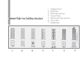 Common High-rise building structure
1. Staggered truss
2. Rigid frame
3. Rigid frame and core
4. Trussed frame
5. Belt trussed frame and core
. Tube in tube
7. Bundled tube
1 2 73 4 5 6
 