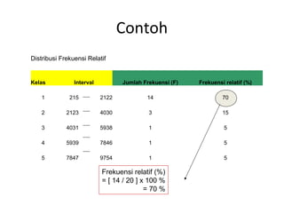 3.diskripsi dan visualisasi data | PPT