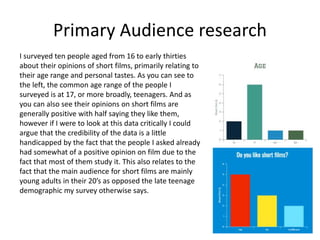 Primary Audience research
I surveyed ten people aged from 16 to early thirties
about their opinions of short films, primarily relating to
their age range and personal tastes. As you can see to
the left, the common age range of the people I
surveyed is at 17, or more broadly, teenagers. And as
you can also see their opinions on short films are
generally positive with half saying they like them,
however if I were to look at this data critically I could
argue that the credibility of the data is a little
handicapped by the fact that the people I asked already
had somewhat of a positive opinion on film due to the
fact that most of them study it. This also relates to the
fact that the main audience for short films are mainly
young adults in their 20’s as opposed the late teenage
demographic my survey otherwise says.
 