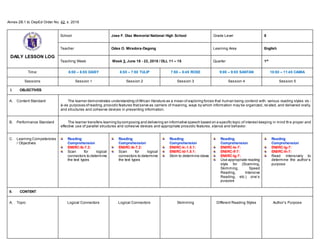 Annex 2B.1 to DepEd Order No. 42, s. 2016
DAILY LESSON LOG
School Jose F. Diaz Memorial National High School Grade Level 8
Teacher Odes O. Miradora-Dagong Learning Area English
Teaching Week Week 3, June 18 - 22, 2018 / DLL 11 – 15 Quarter 1st
Time: 6:00 – 6:55 DAISY 6:55 – 7:50 TULIP 7:50 – 8:45 ROSE 9:00 – 9:55 SANTAN 10:50 – 11:45 CAMIA
Sessions Session 1 Session 2 Session 3 Session 4 Session 5
I. OBJECTIVES
A. Content Standard The learner demonstrates understanding ofAfrican literature as a mean of exploring forces that human being contend with; various reading styles vis -
à-vis purposes ofreading,prosodic features thatserve as carriers of meaning, ways by which information may be organized, rel ated, and delivered orally,
and structures and cohesive devices in presenting information.
B. Performance Standard The learner transfers learning bycomposing and delivering an informative speech based on a specific topic of interest keeping in mind th e proper and
effective use of parallel structures and cohesive devices and appropriate prosodic features, stance and behavior.
C. Learning Competencies
/ Objectives
Reading
Comprehension
EN8RC-Ib-7.2:
Scan for logical
connectors to determine
the text types
Reading
Comprehension
EN8RC-Ib-7.2:
Scan for logical
connectors to determine
the text types
Reading
Comprehension
EN8RC-Ic-1.5.1:
EN8RC-Id-1.5.1:
Skim to determine ideas
Reading
Comprehension
EN8RC-Ie-7:
EN8RC-If-7:
EN8RC-Ig-7:
Use appropriate reading
style for (Scanning,
Skimming, Speed
Reading, Intensive
Reading, etc.) one’s
purpose
Reading
Comprehension
EN8RC-Ig-7:
EN8RC-Ih-7:
Read intensively to
determine the author’s
purpose
II. CONTENT
A. Topic Logical Connectors Logical Connectors Skimming Different Reading Styles Author’s Purpose
 
