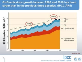 Ipcc Ar5 Risk From IPCC WGIII AR5 to AR6 | PDF