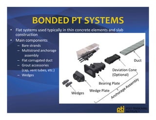 Com Post System Modular 3.post systems-40 | PDF