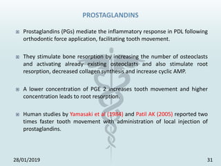 Drugs in orthodontics | PPTX
