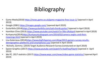 Bibliography
• Game Media(2018) https://news.game.co.uk/game-magazine-free-issue-1/ (opened in April
2019)
• Google (2001) https://images.google.com/ (opened April 2019)
• Guitarfella (2014)https://www.guitarfella.com/sad-chords-guitar/ (opened in April 2019)
• Hamilton Cline (2013) https://www.youtube.com/watch?v=TAb-URz6qvA (opened in April 2019)
• Kurtywurty(2014)http://kurtywurty.blogspot.com/2014/02/camera-angles-and-their-
meanings.html (opened in April 2019)
• Lisa Galarneau (2014)https://www.bigfishgames.com/blog/2013-gamers-survey-results-
demographics-platforms-and-smartphone-use/ (opened in April 2019)
• Nicholls, Gemma. (2019) Target Audience Research Survey (conducted on April 2019)
• Spoon Graphics (2017) https://www.youtube.com/watch?v=kw07wyP3qm4 (opened in April
2019)
• We PC. 2017 statistics (2017) https://www.wepc.com/news/video-game-statistics/ (opened April
2019)
 