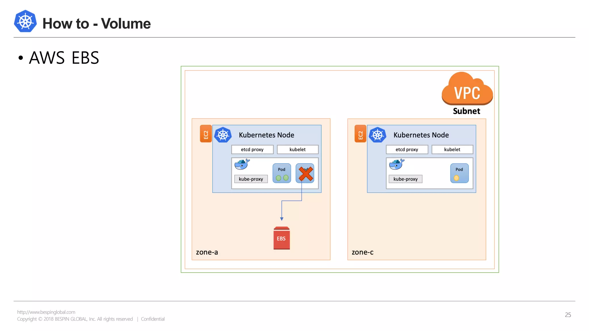 Copyright © 2018 BESPIN GLOBAL, Inc. All rights reserved | Confidential
http://www.bespinglobal.com
25
How to - Volume
• AWS EBS
 