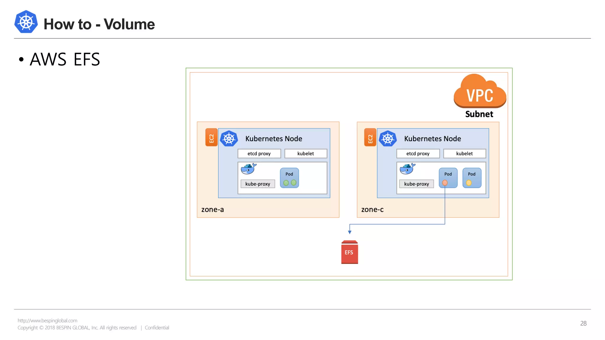 Copyright © 2018 BESPIN GLOBAL, Inc. All rights reserved | Confidential
http://www.bespinglobal.com
28
How to - Volume
• AWS EFS
 