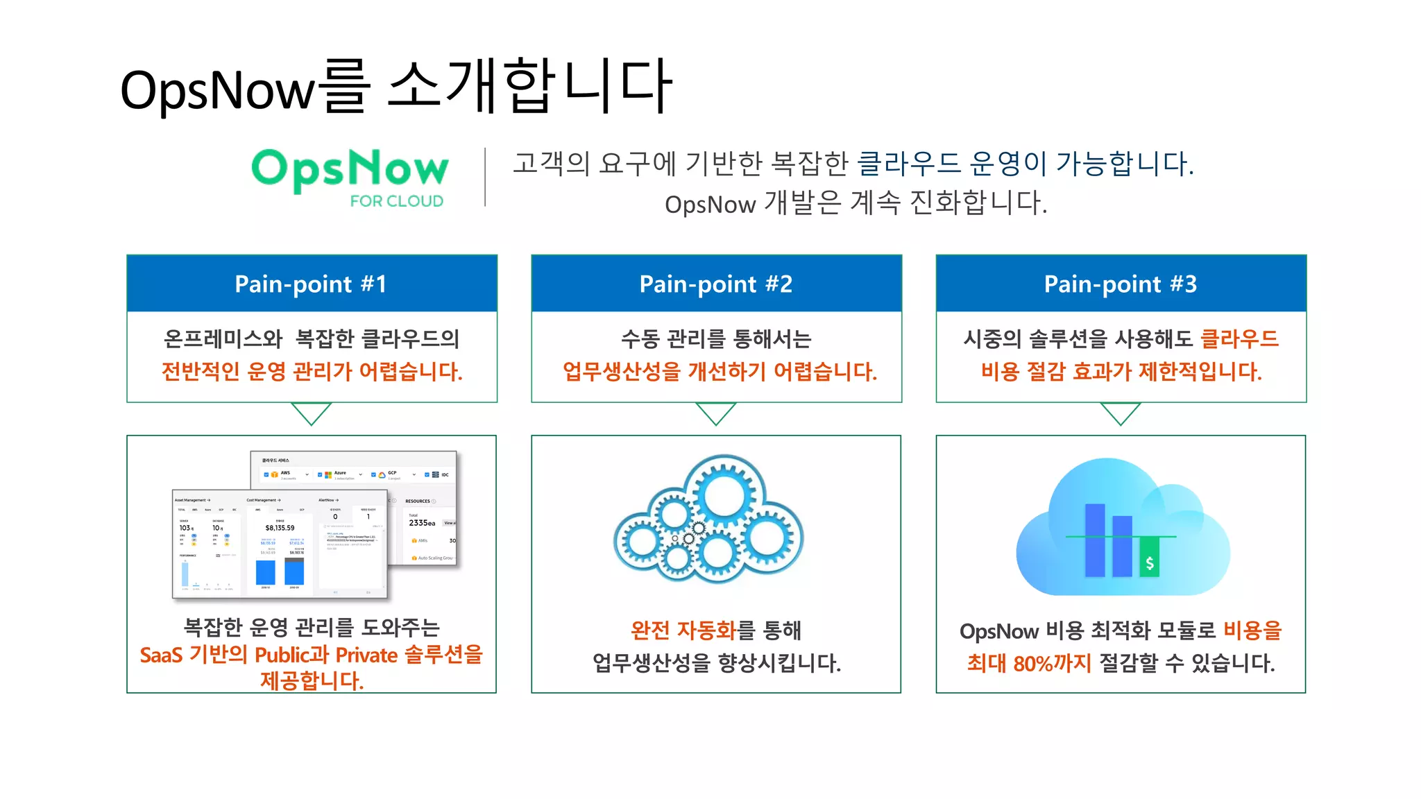 OpsNow를 소개합니다
고객의 요구에 기반한 복잡한 클라우드 운영이 가능합니다.
OpsNow 개발은 계속 진화합니다.
Pain-point #1
온프레미스와 복잡한 클라우드의
전반적인 운영 관리가 어렵습니다.
복잡한 운영 관리를 도와주는
SaaS 기반의 Public과 Private 솔루션을
제공합니다.
Pain-point #2
수동 관리를 통해서는
업무생산성을 개선하기 어렵습니다.
완전 자동화를 통해
업무생산성을 향상시킵니다.
Pain-point #3
시중의 솔루션을 사용해도 클라우드
비용 절감 효과가 제한적입니다.
OpsNow 비용 최적화 모듈로 비용을
최대 80%까지 절감할 수 있습니다.
 