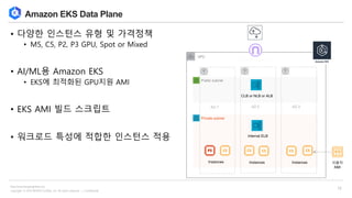 Copyright © 2018 BESPIN GLOBAL, Inc. All rights reserved | Confidential
http://www.bespinglobal.com
13
Amazon EKS Data Plane
• 다양한 인스턴스 유형 및 가격정책
• M5, C5, P2, P3 GPU, Spot or Mixed
• AI/ML용 Amazon EKS
• EKS에 최적화된 GPU지원 AMI
• EKS AMI 빌드 스크립트
• 워크로드 특성에 적합한 인스턴스 적용
Private subnet
VPC
AZ-1 AZ-2 AZ-3
Internal ELB
Instances Instances
Public subnet
CLB or NLB or ALB
Internet gateway
Instances 사용자
AMI
 