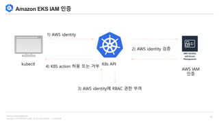 Copyright © 2018 BESPIN GLOBAL, Inc. All rights reserved | Confidential
http://www.bespinglobal.com
15
Amazon EKS IAM 인증
kubectl
3) AWS identity에 RBAC 권한 부여
K8s API
1) AWS identity
2) AWS identity 검증
4) K8S action 허용 또는 거부
AWS IAM
인증
 