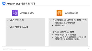 Copyright © 2018 BESPIN GLOBAL, Inc. All rights reserved | Confidential
http://www.bespinglobal.com
16
Amazon EKS 네트워크 제어
• VPC 보안그룹
• VPC 서브넷 NACL
• Pod레벨에서 네트워크 정책 구현
• 네트워크 세그먼테이션
• 테넌트 분리
• K8S의 네트워크 정책
• AWS 보안그룹과 유사함
• Selector 조건에 해당하는 POD에 선
택적으로 적용(레이블 활용)
Amazon VPC Amazon EKS
 