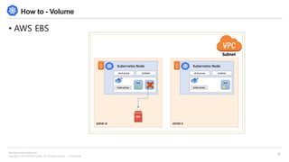 Copyright © 2018 BESPIN GLOBAL, Inc. All rights reserved | Confidential
http://www.bespinglobal.com
25
How to - Volume
• AWS EBS
 