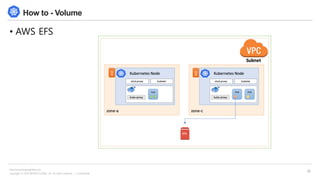 Copyright © 2018 BESPIN GLOBAL, Inc. All rights reserved | Confidential
http://www.bespinglobal.com
28
How to - Volume
• AWS EFS
 