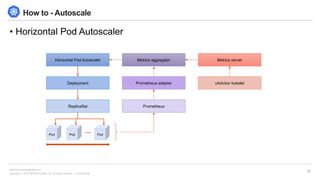 Copyright © 2018 BESPIN GLOBAL, Inc. All rights reserved | Confidential
http://www.bespinglobal.com
30
How to - Autoscale
• Horizontal Pod Autoscaler
Horizontal Pod Autoscaler
Deployment
ReplicaSet
Pod
Metrics aggregator
Prometheus adapter
Prometheus
Metrics server
cAdvisor kubelet
Pod Pod
 