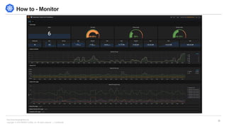 Copyright © 2018 BESPIN GLOBAL, Inc. All rights reserved | Confidential
http://www.bespinglobal.com
36
How to - Monitor
 