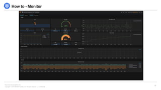 Copyright © 2018 BESPIN GLOBAL, Inc. All rights reserved | Confidential
http://www.bespinglobal.com
37
How to - Monitor
 