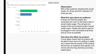 Observation:
60% of the audience checked their social
media 10+ times and 40% checked it 5+
times per day.
What this says about my audience:
It shows me that the people who
conducted are more on the heavy side of
social media usage. This will give me
results of the more extreme side of social
media users. People who tend to want to
be plugged in and connected at all times
and as much as possible.
How does this affect my product:
It once again means that my product will
be able to have more of a setting in reality
as it means that the results of this product
will be from an audience that spends a lot
of time with the thing that they are being
asked about.
 