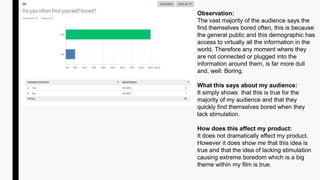 Observation:
The vast majority of the audience says the
find themselves bored often, this is because
the general public and this demographic has
access to virtually all the information in the
world. Therefore any moment where they
are not connected or plugged into the
information around them, is far more dull
and, well: Boring.
What this says about my audience:
It simply shows that this is true for the
majority of my audience and that they
quickly find themselves bored when they
lack stimulation.
How does this affect my product:
It does not dramatically effect my product.
However it does show me that this idea is
true and that the idea of lacking stimulation
causing extreme boredom which is a big
theme within my film is true.
 