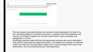 This last question was asked because my character is quite despicable at the start of my
film. Not paying attention to anyone but his phone, I wanted to see if this experience was
common or if it doesn’t happen a lot. So that I would know if it was an dramatic over
exaggeration in my film.
Surprisingly everyone stated that they had experienced someone who was to absorbed in
their phone to care about the people around them. This helped me to develop my character
a little, and make him more grounded in reality, since I had the evidence that it was a real
phenomenon, and not something that just I had experienced.
 