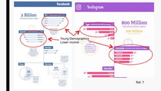 Ref. 7
Young Demographics
Lower income
 