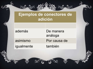 Ejemplos de conectores de
adición
además De manera
análoga
asimismo Por causa de
igualmente también
 