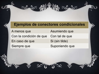 Ejemplos de conectores condicionales
A menos que Asumiendo que
Con la condición de que Con tal de que
En caso de que Si (sin tilde)
Siempre que Suponiendo que
 