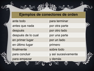 Ejemplos de conectores de orden
ante todo para terminar
antes que nada por otra parte
después por otro lado
después de lo cual por una parte
en primer lugar por un lado
en último lugar primero
finalmente sobre todo
para concluir y así sucesivamente
para empezar y demás
 